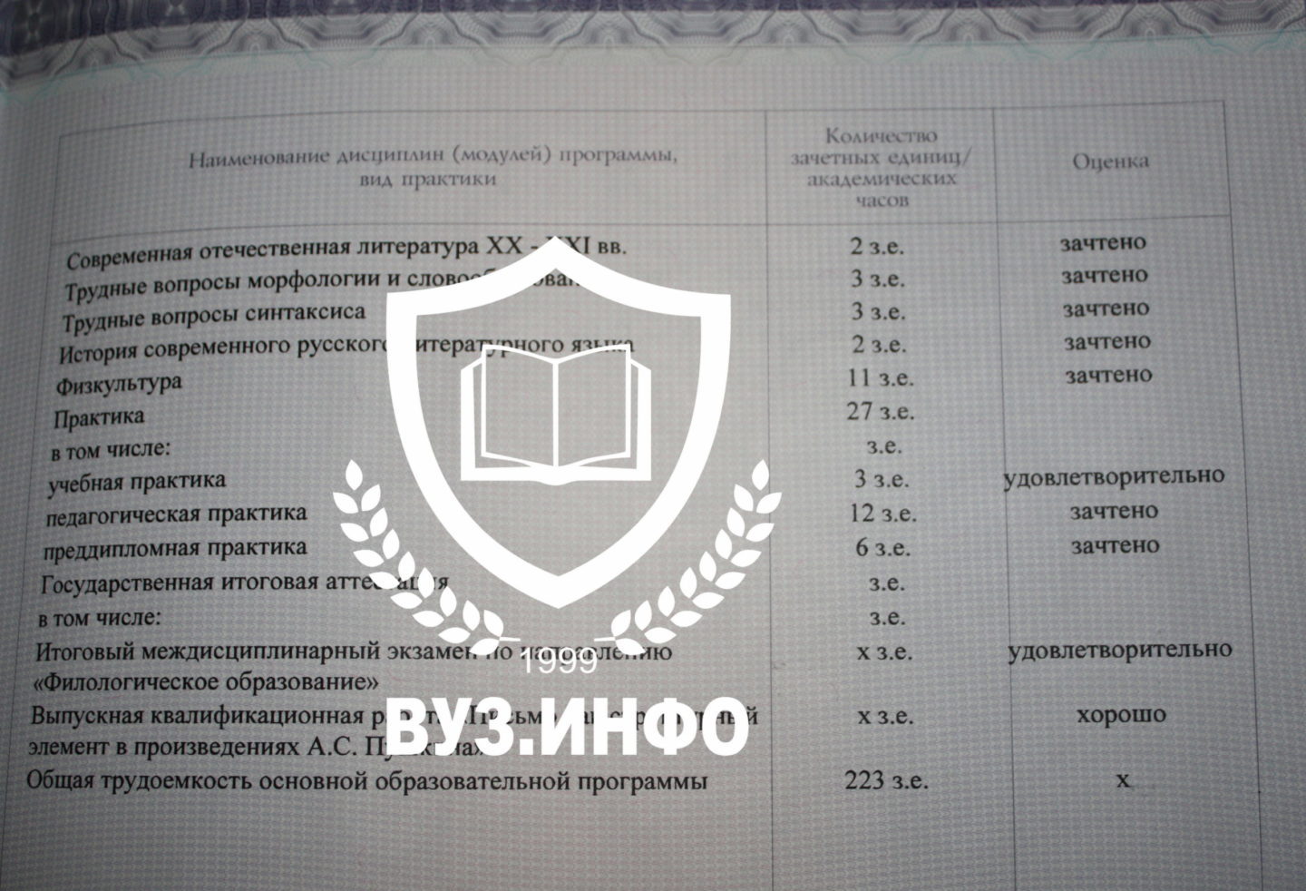 Практика, защита и часы в приложении к диплому ЯрГПУ им. К. Д. Ушинского Бакалавриат - Филология 2015